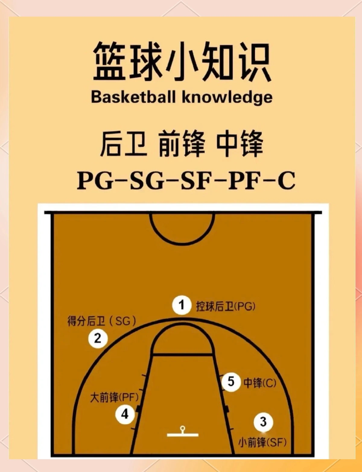 篮球训练一周计划表图片大全_0